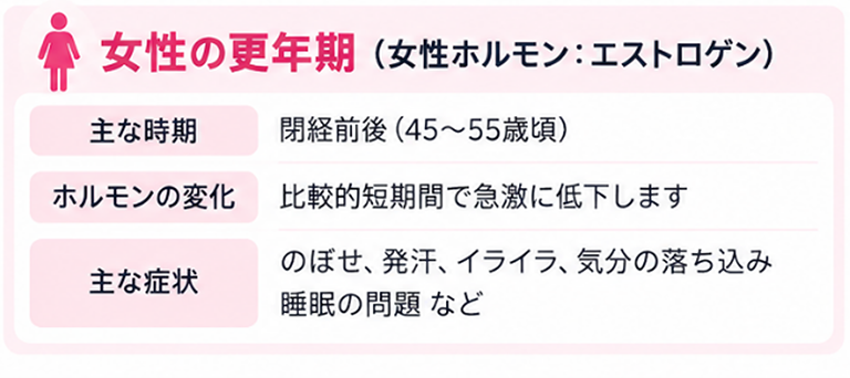 女性の更年期
