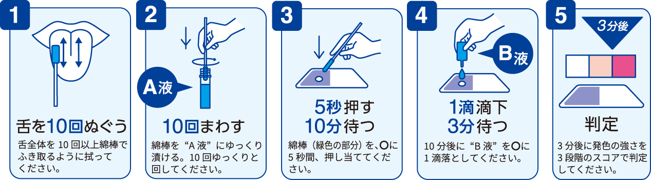 検査の流れ