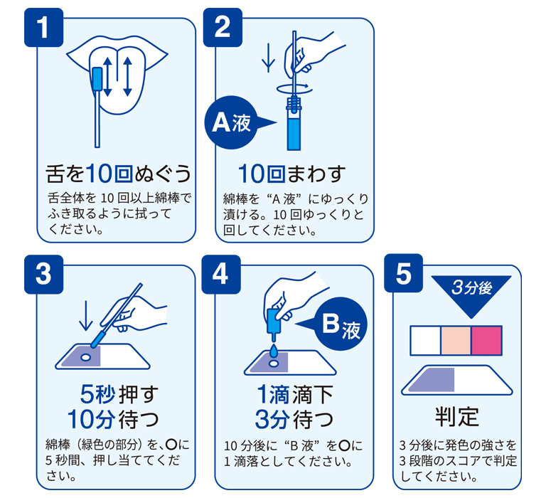 検査の流れ